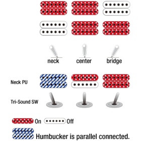 Guitarra Ibanez AMH90 Artcore Expressionist Semi Hollow - Image 7