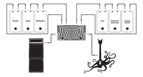 Pedal de Utilidades Earthquaker Flexi Loops Loop Doble Canal - Image 3